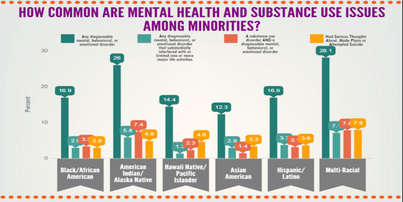 Is The American Mental Health System Failing Minorities? - The JEM ...